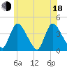 Chatham tide chart for Wednesday, June 18, 2025
