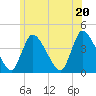 Chatham tide chart for Friday, June 20, 2025