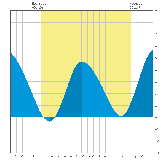 Chatham tide chart for Tuesday, June 24, 2025