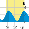 Chatham tide chart for Tuesday, June 3, 2025