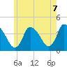 Chatham tide chart for Saturday, June 7, 2025