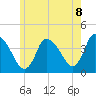 Chatham tide chart for Sunday, June 8, 2025