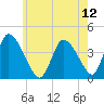 Chatham tide chart for Saturday, July 12, 2025