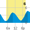 Chatham tide chart for Sunday, July 6, 2025