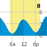 Chatham tide chart for Tuesday, July 8, 2025