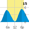 Chatham tide chart for Friday, August 15, 2025