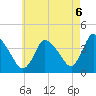 Chatham tide chart for Wednesday, August 6, 2025
