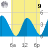 Chatham tide chart for Saturday, August 9, 2025