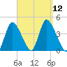 Chatham tide chart for Friday, September 12, 2025