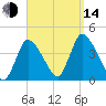 Chatham tide chart for Sunday, September 14, 2025