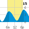 Chatham tide chart for Monday, September 15, 2025