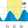 Chatham tide chart for Tuesday, September 16, 2025