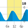 Chatham tide chart for Thursday, September 18, 2025