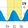 Chatham tide chart for Friday, September 19, 2025