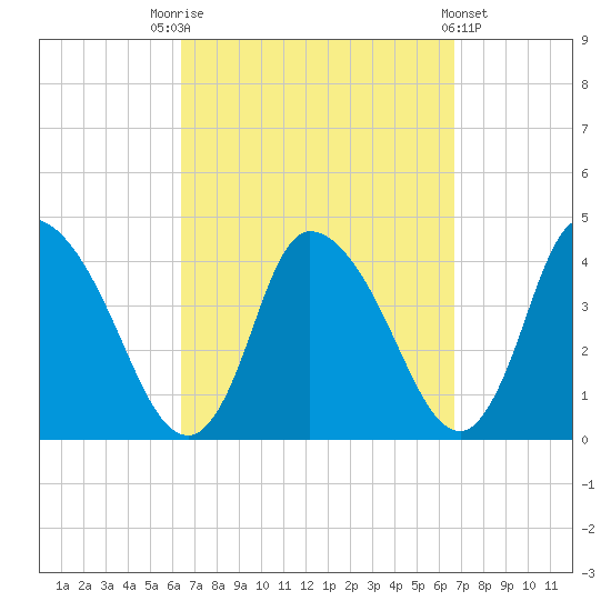 Chatham tide chart for Saturday, September 20, 2025