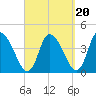 Chatham tide chart for Saturday, September 20, 2025