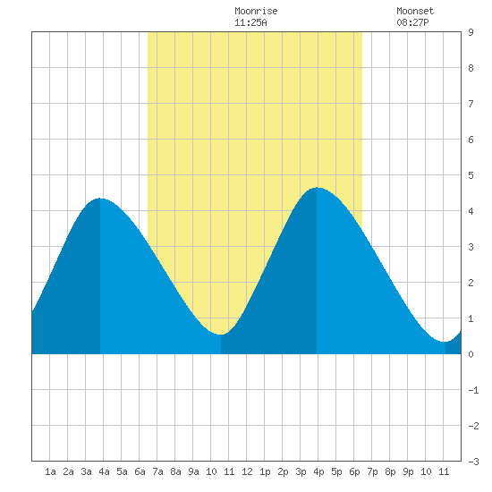 Chatham tide chart for Friday, September 26, 2025