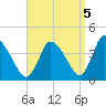 Chatham tide chart for Friday, September 5, 2025