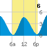 Chatham tide chart for Saturday, September 6, 2025