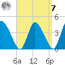Chatham tide chart for Sunday, September 7, 2025