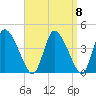Chatham tide chart for Monday, September 8, 2025