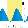 Chatham tide chart for Tuesday, September 9, 2025