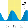 Chatham tide chart for Friday, October 17, 2025