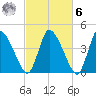 Chatham tide chart for Monday, October 6, 2025