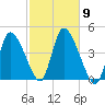Chatham tide chart for Thursday, October 9, 2025
