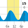 Chatham tide chart for Saturday, November 15, 2025