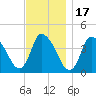 Chatham tide chart for Monday, November 17, 2025
