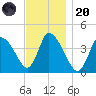 Chatham tide chart for Thursday, November 20, 2025