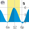 Chatham tide chart for Wednesday, November 5, 2025