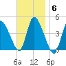 Chatham tide chart for Thursday, November 6, 2025