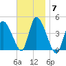 Chatham tide chart for Friday, November 7, 2025