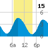 Chatham tide chart for Monday, December 15, 2025