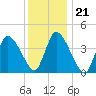 Chatham tide chart for Wednesday, January 21, 2026
