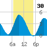 Chatham tide chart for Friday, January 30, 2026