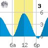 Chatham tide chart for Saturday, January 3, 2026