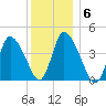 Chatham tide chart for Tuesday, January 6, 2026