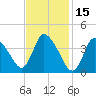 Chatham tide chart for Sunday, February 15, 2026