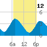 Chatham tide chart for Thursday, March 12, 2026