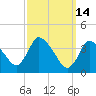 Chatham tide chart for Saturday, March 14, 2026