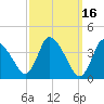 Chatham tide chart for Monday, March 16, 2026