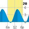 Chatham tide chart for Friday, March 20, 2026