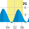 Chatham tide chart for Saturday, March 21, 2026