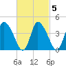 Chatham tide chart for Thursday, March 5, 2026