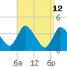Chatham tide chart for Sunday, April 12, 2026