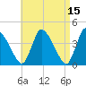Chatham tide chart for Wednesday, April 15, 2026