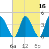 Chatham tide chart for Thursday, April 16, 2026